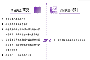 男插女视频在线观看非评估类项目发展历程